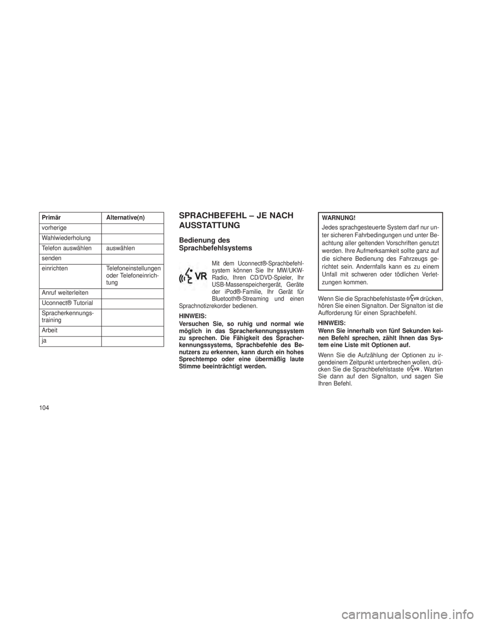 JEEP GRAND CHEROKEE 2013 Betriebsanleitung (in German) PrimärAlternative(n)
vorherige
Wahlwiederholung
Telefon auswählen auswählen
senden
einrichten Telefoneinstellungen
oder Telefoneinrich-
tung
Anruf weiterleiten
Uconnect® Tutorial
Spracherkennungs- JEEP GRAND CHEROKEE 2013 Betriebsanleitung (in German) PrimärAlternative(n)
vorherige
Wahlwiederholung
Telefon auswählen auswählen
senden
einrichten Telefoneinstellungen
oder Telefoneinrich-
tung
Anruf weiterleiten
Uconnect® Tutorial
Spracherkennungs-