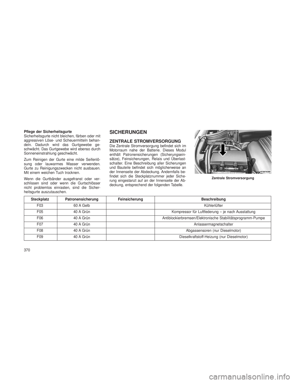 JEEP GRAND CHEROKEE 2013 Betriebsanleitung (in German) Pflege der Sicherheitsgurte
Sicherheitsgurte nicht bleichen, färben oder mit
aggressiven Löse- und Scheuermitteln behan-
deln. Dadurch wird das Gurtgewebe ge-
schwächt. Das Gurtgewebe wird ebenso d JEEP GRAND CHEROKEE 2013 Betriebsanleitung (in German) Pflege der Sicherheitsgurte
Sicherheitsgurte nicht bleichen, färben oder mit
aggressiven Löse- und Scheuermitteln behan-
deln. Dadurch wird das Gurtgewebe ge-
schwächt. Das Gurtgewebe wird ebenso d