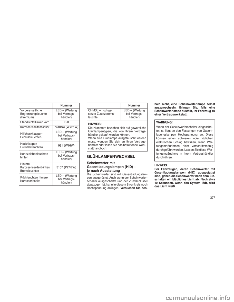 JEEP GRAND CHEROKEE 2013  Betriebsanleitung (in German) Nummer
Vordere seitliche
Begrenzungsleuchte
(Premium) LED – (Wartung
bei Vertrags- händler)
Standlicht/Blinker vorn T20
Karosserieseitenblinker7440NA (WY21W)
Hilfsheckklappen-
Schlussleuchten LED �