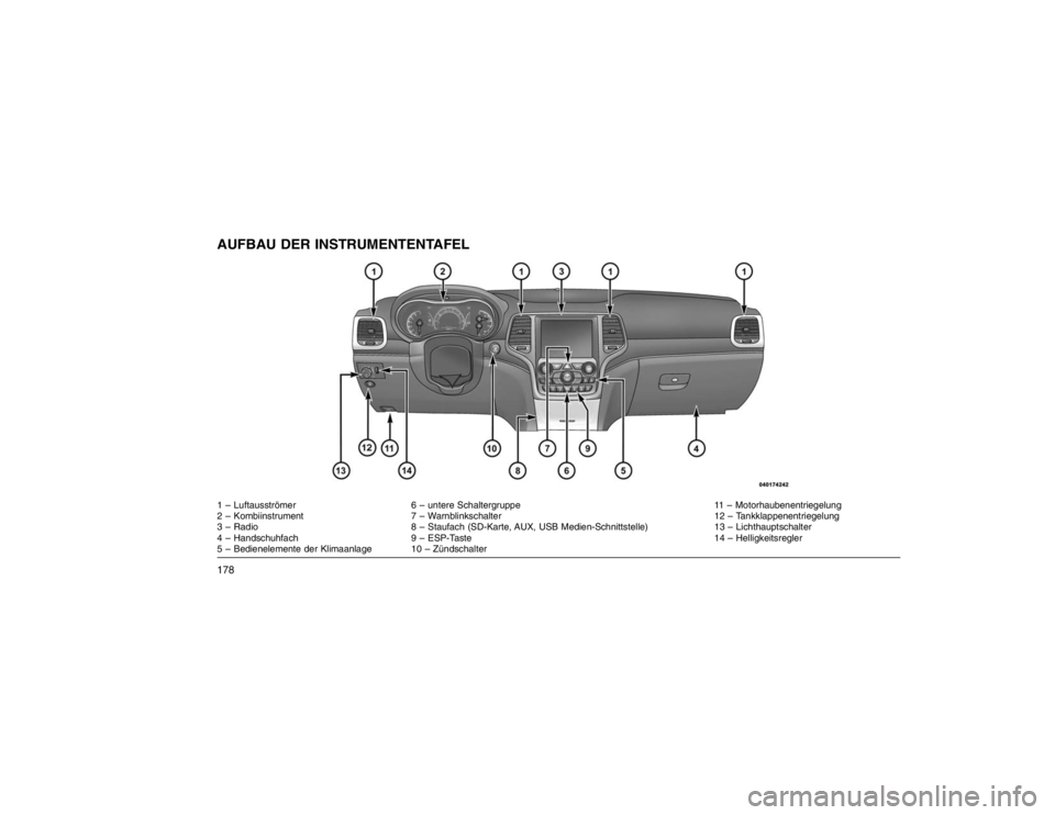 JEEP GRAND CHEROKEE 2015  Betriebsanleitung (in German) AUFBAU DER INSTRUMENTENTAFEL1 – Luftausströmer6 – untere Schaltergruppe 11 – Motorhaubenentriegelung
2 – Kombiinstrument 7 – Warnblinkschalter 12 – Tankklappenentriegelung
3 – Radio 8 