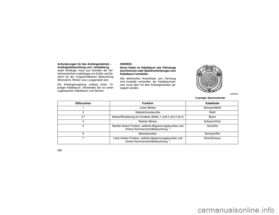 JEEP GRAND CHEROKEE 2015 Betriebsanleitung (in German) Anforderungen für den Anhängerbetrieb –
Anhängerbeleuchtung und -verkabelung
Jeder Anhänger muss aus Gründen der Ver-
kehrssicherheit unabhängig von Größe und Ge-
wicht mit der vorgeschriebe JEEP GRAND CHEROKEE 2015 Betriebsanleitung (in German) Anforderungen für den Anhängerbetrieb –
Anhängerbeleuchtung und -verkabelung
Jeder Anhänger muss aus Gründen der Ver-
kehrssicherheit unabhängig von Größe und Ge-
wicht mit der vorgeschriebe