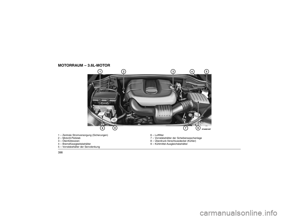 JEEP GRAND CHEROKEE 2015  Betriebsanleitung (in German) MOTORRAUM – 3.6L-MOTOR1 – Zentrale Stromversorgung (Sicherungen)6 – Luftfilter
2 – Motoröl-Peilstab 7 – Vorratsbehälter der Scheibenwaschanlage
3 – Öleinfüllstutzen 8 – Überdruck-Ve