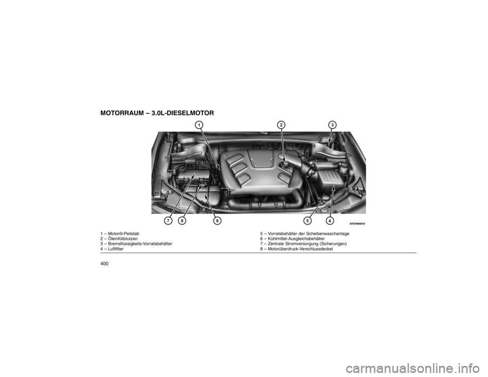 JEEP GRAND CHEROKEE 2015  Betriebsanleitung (in German) MOTORRAUM – 3.0L-DIESELMOTOR1 – Motoröl-Peilstab5 – Vorratsbehälter der Scheibenwaschanlage
2 – Öleinfüllstutzen 6 – Kühlmittel-Ausgleichsbehälter
3 – Bremsflüssigkeits-Vorratsbehä