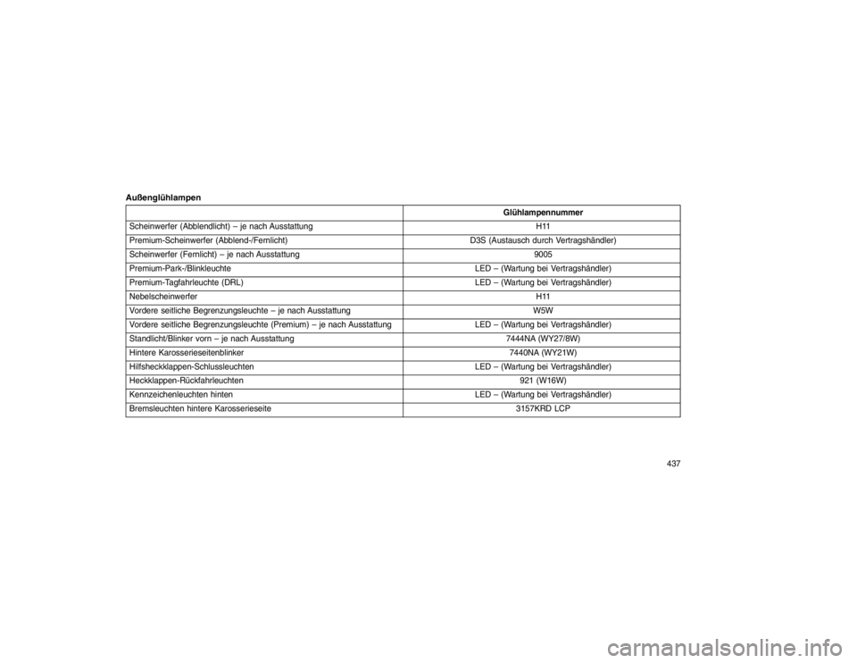 JEEP GRAND CHEROKEE 2015 Betriebsanleitung (in German) Außenglühlampen
Glühlampennummer
Scheinwerfer (Abblendlicht) – je nach Ausstattung H11
Premium-Scheinwerfer (Abblend-/Fernlicht) D3S (Austausch durch Vertragshändler)
Scheinwerfer (Fernlicht) JEEP GRAND CHEROKEE 2015 Betriebsanleitung (in German) Außenglühlampen
Glühlampennummer
Scheinwerfer (Abblendlicht) – je nach Ausstattung H11
Premium-Scheinwerfer (Abblend-/Fernlicht) D3S (Austausch durch Vertragshändler)
Scheinwerfer (Fernlicht)