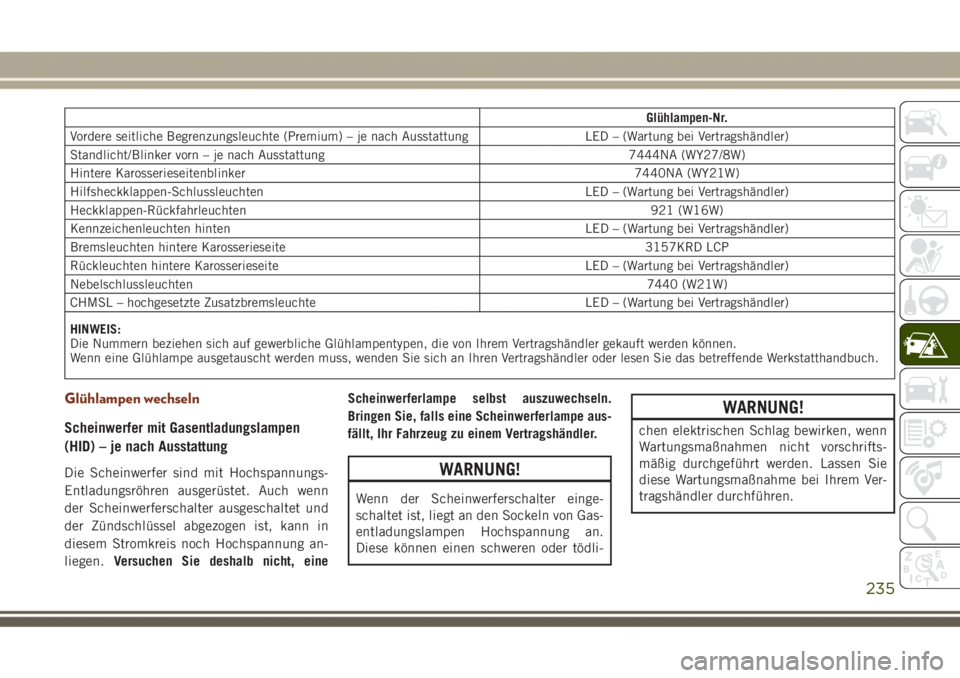 JEEP GRAND CHEROKEE 2017  Betriebsanleitung (in German) Glühlampen-Nr.
Vordere seitliche Begrenzungsleuchte (Premium) – je nach Ausstattung LED – (Wartung bei Vertragshändler)
Standlicht/Blinker vorn – je nach Ausstattung 7444NA (WY27/8W)
Hintere K
