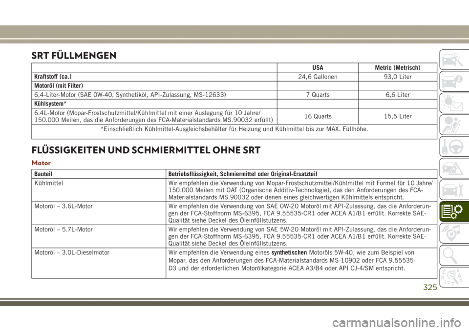 JEEP GRAND CHEROKEE 2017 Betriebsanleitung (in German) SRT FÜLLMENGEN
USA Metric (Metrisch)
Kraftstoff (ca.)
24,6 Gallonen 93,0 Liter
Motoröl (mit Filter)
6,4-Liter-Motor (SAE 0W-40, Synthetiköl, API-Zulassung, MS-12633) 7 Quarts 6,6 Liter
Kühlsystem* JEEP GRAND CHEROKEE 2017 Betriebsanleitung (in German) SRT FÜLLMENGEN
USA Metric (Metrisch)
Kraftstoff (ca.)
24,6 Gallonen 93,0 Liter
Motoröl (mit Filter)
6,4-Liter-Motor (SAE 0W-40, Synthetiköl, API-Zulassung, MS-12633) 7 Quarts 6,6 Liter
Kühlsystem*