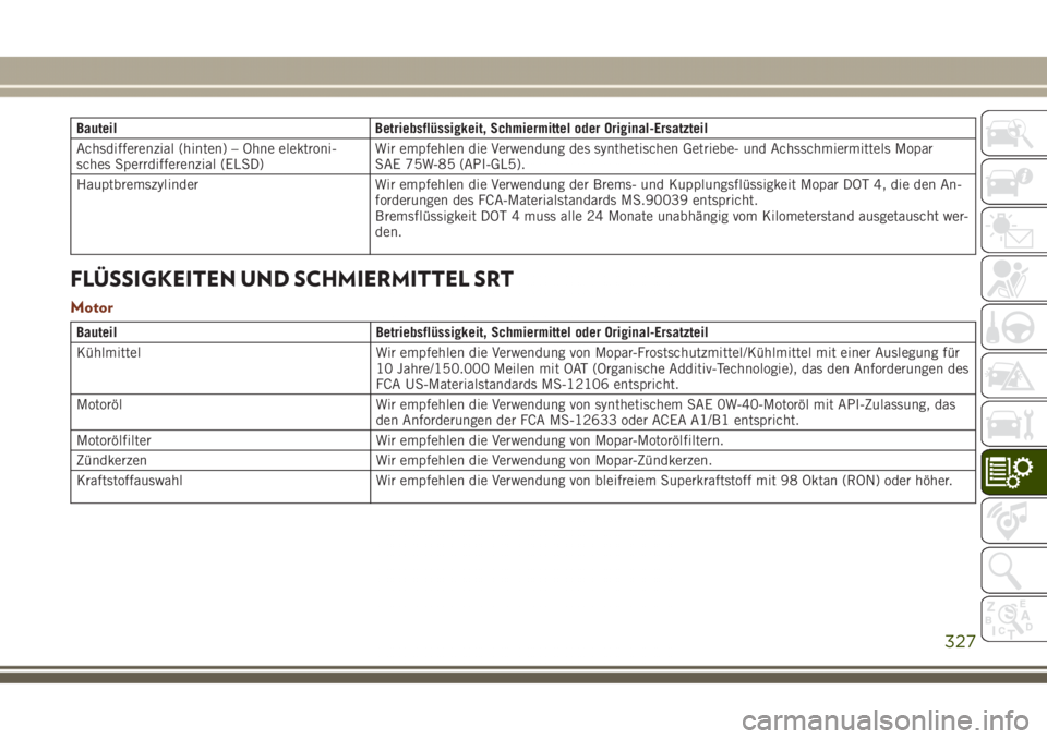 JEEP GRAND CHEROKEE 2017 Betriebsanleitung (in German) Bauteil Betriebsflüssigkeit, Schmiermittel oder Original-Ersatzteil
Achsdifferenzial (hinten) – Ohne elektroni-
sches Sperrdifferenzial (ELSD)Wir empfehlen die Verwendung des synthetischen Getriebe JEEP GRAND CHEROKEE 2017 Betriebsanleitung (in German) Bauteil Betriebsflüssigkeit, Schmiermittel oder Original-Ersatzteil
Achsdifferenzial (hinten) – Ohne elektroni-
sches Sperrdifferenzial (ELSD)Wir empfehlen die Verwendung des synthetischen Getriebe