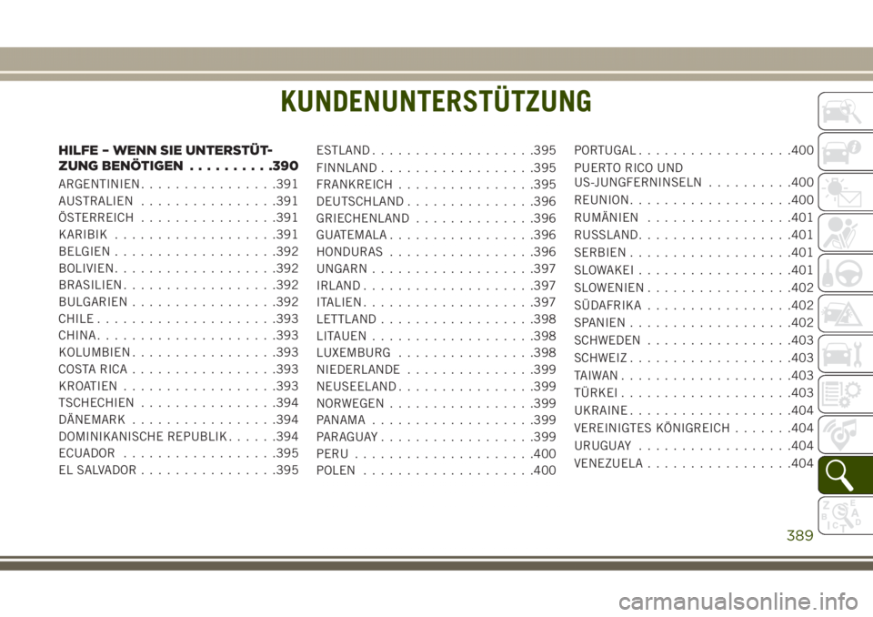 JEEP GRAND CHEROKEE 2017 Betriebsanleitung (in German) KUNDENUNTERSTÜTZUNG
HILFE – WENN SIE UNTERSTÜT-
ZUNG BENÖTIGEN..........390
ARGENTINIEN................391
AUSTRALIEN................391
ÖSTERREICH................391
KARIBIK...................3 JEEP GRAND CHEROKEE 2017 Betriebsanleitung (in German) KUNDENUNTERSTÜTZUNG
HILFE – WENN SIE UNTERSTÜT-
ZUNG BENÖTIGEN..........390
ARGENTINIEN................391
AUSTRALIEN................391
ÖSTERREICH................391
KARIBIK...................3
