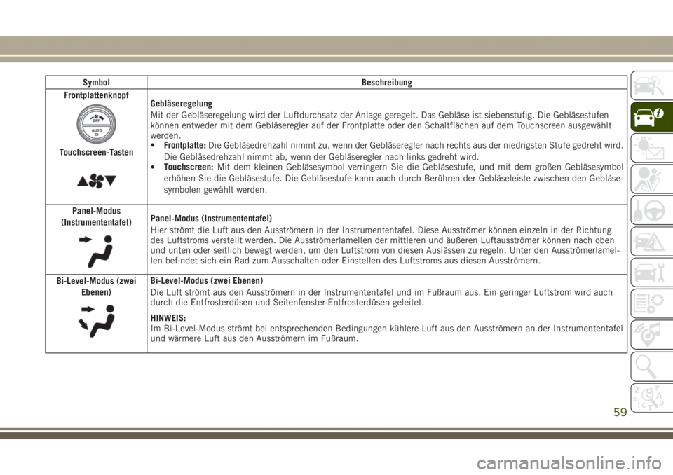 JEEP GRAND CHEROKEE 2017  Betriebsanleitung (in German) Symbol Beschreibung
Frontplattenknopf
Touchscreen-Tasten
Gebläseregelung
Mit der Gebläseregelung wird der Luftdurchsatz der Anlage geregelt. Das Gebläse ist siebenstufig. Die Gebläsestufen
können