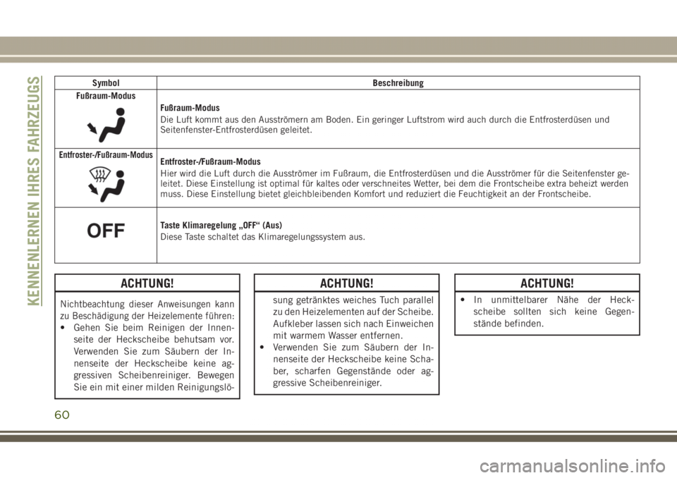 JEEP GRAND CHEROKEE 2017  Betriebsanleitung (in German) Symbol Beschreibung
Fußraum-Modus
Fußraum-Modus
Die Luft kommt aus den Ausströmern am Boden. Ein geringer Luftstrom wird auch durch die Entfrosterdüsen und
Seitenfenster-Entfrosterdüsen geleitet.