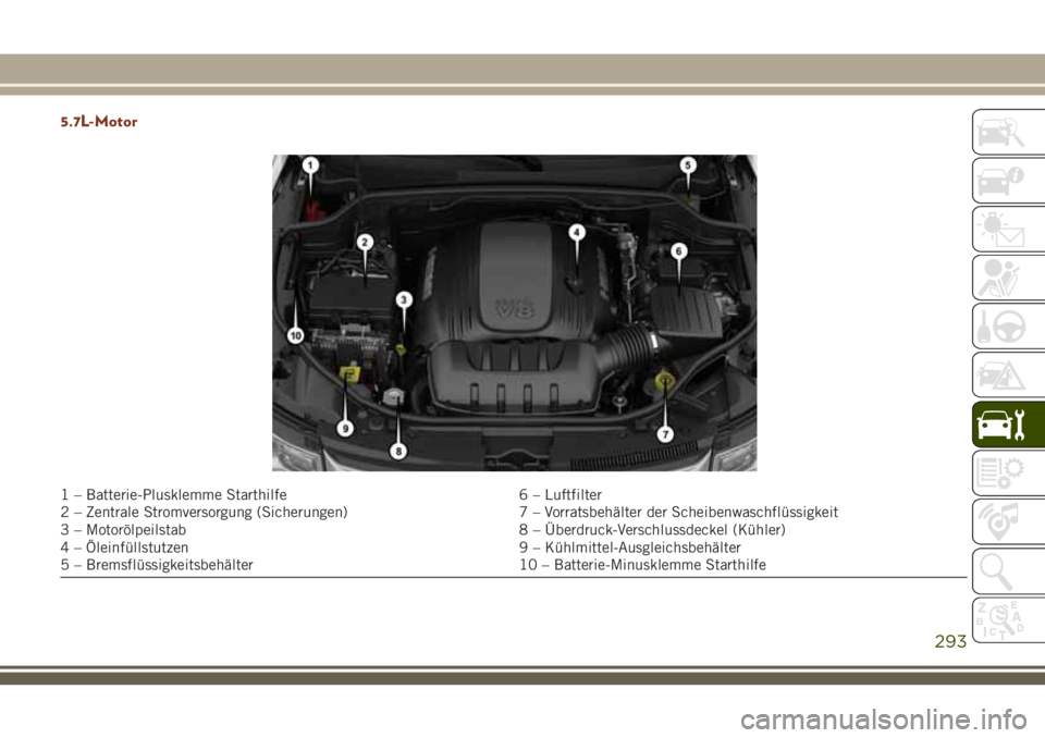 JEEP GRAND CHEROKEE 2018 Betriebsanleitung (in German) 5.7L-Motor
1 – Batterie-Plusklemme Starthilfe 6 – Luftfilter
2 – Zentrale Stromversorgung (Sicherungen) 7 – Vorratsbehälter der Scheibenwaschflüssigkeit
3 – Motorölpeilstab 8 – Überdru JEEP GRAND CHEROKEE 2018 Betriebsanleitung (in German) 5.7L-Motor
1 – Batterie-Plusklemme Starthilfe 6 – Luftfilter
2 – Zentrale Stromversorgung (Sicherungen) 7 – Vorratsbehälter der Scheibenwaschflüssigkeit
3 – Motorölpeilstab 8 – Überdru