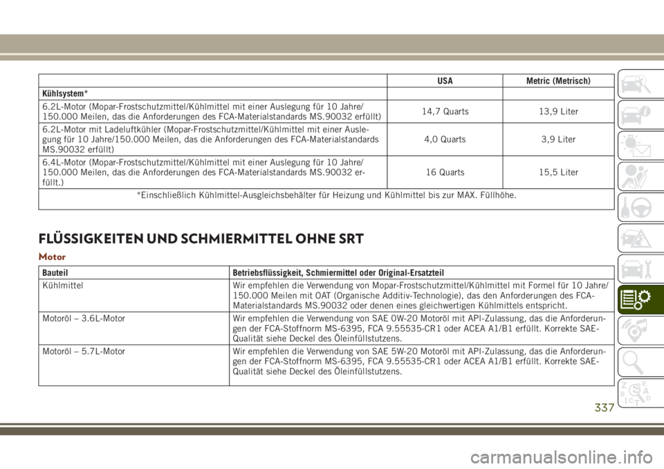 JEEP GRAND CHEROKEE 2018 Betriebsanleitung (in German) USA Metric (Metrisch)
Kühlsystem*
6.2L-Motor (Mopar-Frostschutzmittel/Kühlmittel mit einer Auslegung für 10 Jahre/
150.000 Meilen, das die Anforderungen des FCA-Materialstandards MS.90032 erfüllt) JEEP GRAND CHEROKEE 2018 Betriebsanleitung (in German) USA Metric (Metrisch)
Kühlsystem*
6.2L-Motor (Mopar-Frostschutzmittel/Kühlmittel mit einer Auslegung für 10 Jahre/
150.000 Meilen, das die Anforderungen des FCA-Materialstandards MS.90032 erfüllt)