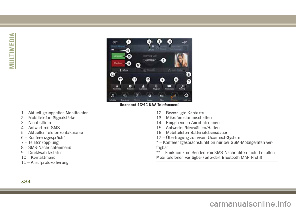JEEP GRAND CHEROKEE 2018 Betriebsanleitung (in German) Uconnect 4C/4C NAV-Telefonmenü
1 – Aktuell gekoppeltes Mobiltelefon
2 – Mobiltelefon-Signalstärke
3 – Nicht stören
4 – Antwort mit SMS
5 – Aktueller Telefonkontaktname
6 – Konferenzgesp JEEP GRAND CHEROKEE 2018 Betriebsanleitung (in German) Uconnect 4C/4C NAV-Telefonmenü
1 – Aktuell gekoppeltes Mobiltelefon
2 – Mobiltelefon-Signalstärke
3 – Nicht stören
4 – Antwort mit SMS
5 – Aktueller Telefonkontaktname
6 – Konferenzgesp