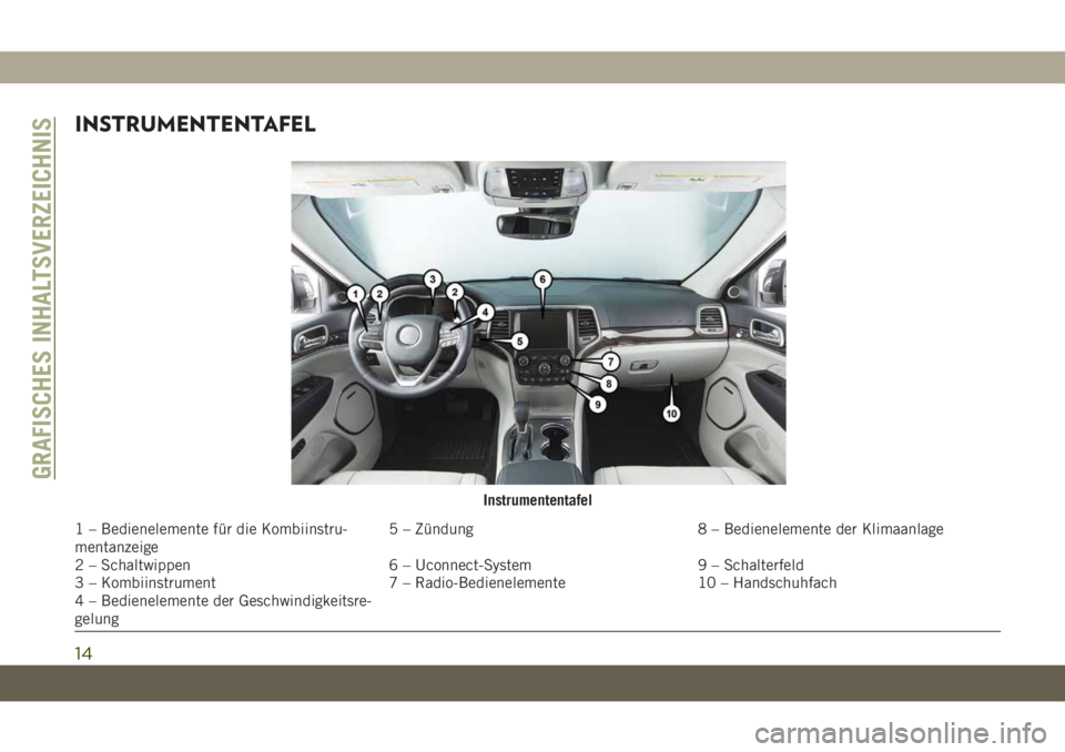 JEEP GRAND CHEROKEE 2021 Betriebsanleitung (in German) INSTRUMENTENTAFEL
Instrumententafel
1 – Bedienelemente für die Kombiinstru-
mentanzeige5 – Zündung 8 – Bedienelemente der Klimaanlage
2 – Schaltwippen 6 – Uconnect-System 9 – Schalterfel JEEP GRAND CHEROKEE 2021 Betriebsanleitung (in German) INSTRUMENTENTAFEL
Instrumententafel
1 – Bedienelemente für die Kombiinstru-
mentanzeige5 – Zündung 8 – Bedienelemente der Klimaanlage
2 – Schaltwippen 6 – Uconnect-System 9 – Schalterfel