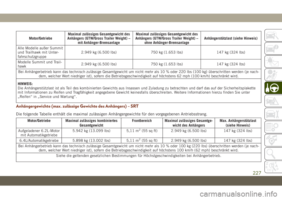 JEEP GRAND CHEROKEE 2021  Betriebsanleitung (in German) Motor/GetriebeMaximal zulässiges Gesamtgewicht des
Anhängers (GTW/Gross Trailer Weight) –
mit Anhänger-BremsanlageMaximal zulässiges Gesamtgewicht des
Anhängers (GTW/Gross Trailer Weight) –
o