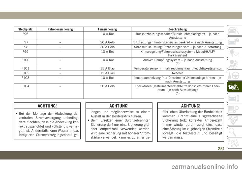 JEEP GRAND CHEROKEE 2021  Betriebsanleitung (in German) Steckplatz Patronensicherung Feinsicherung Beschreibung
F96 – 10 A Rot Rücksitzheizungsschalter/Blinkleuchtenladegerät – je nach
Ausstattung
F97 – 20 A Gelb Sitzheizungen hinten/beheiztes Lenk