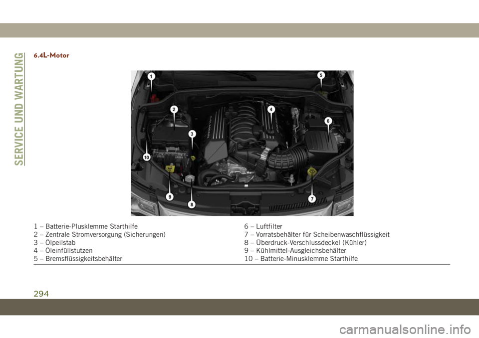 JEEP GRAND CHEROKEE 2019 Betriebsanleitung (in German) 6.4L-Motor
1 – Batterie-Plusklemme Starthilfe 6 – Luftfilter
2 – Zentrale Stromversorgung (Sicherungen) 7 – Vorratsbehälter für Scheibenwaschflüssigkeit
3 – Ölpeilstab 8 – Überdruck-V JEEP GRAND CHEROKEE 2019 Betriebsanleitung (in German) 6.4L-Motor
1 – Batterie-Plusklemme Starthilfe 6 – Luftfilter
2 – Zentrale Stromversorgung (Sicherungen) 7 – Vorratsbehälter für Scheibenwaschflüssigkeit
3 – Ölpeilstab 8 – Überdruck-V