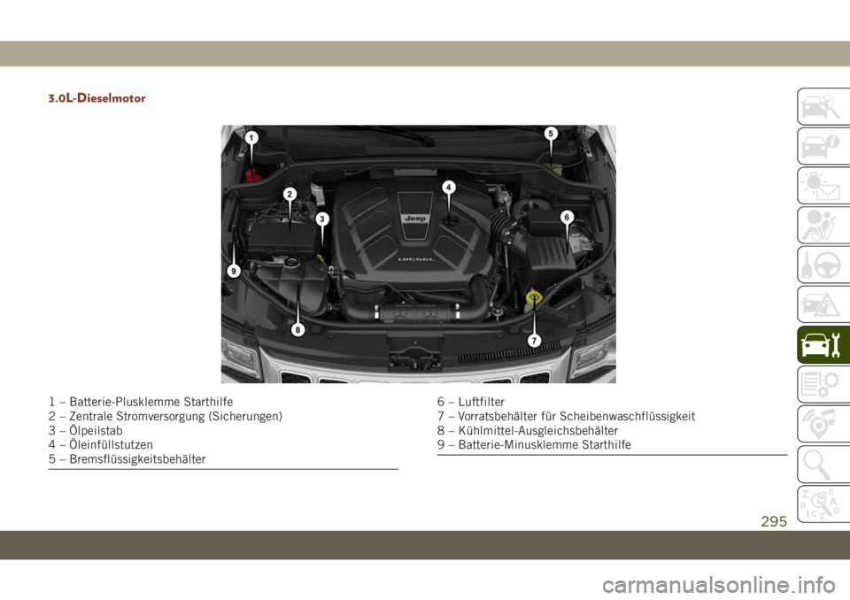 JEEP GRAND CHEROKEE 2019 Betriebsanleitung (in German) 3.0L-Dieselmotor
1 – Batterie-Plusklemme Starthilfe
2 – Zentrale Stromversorgung (Sicherungen)
3 – Ölpeilstab
4 – Öleinfüllstutzen
5 – Bremsflüssigkeitsbehälter6 – Luftfilter
7 – Vo JEEP GRAND CHEROKEE 2019 Betriebsanleitung (in German) 3.0L-Dieselmotor
1 – Batterie-Plusklemme Starthilfe
2 – Zentrale Stromversorgung (Sicherungen)
3 – Ölpeilstab
4 – Öleinfüllstutzen
5 – Bremsflüssigkeitsbehälter6 – Luftfilter
7 – Vo