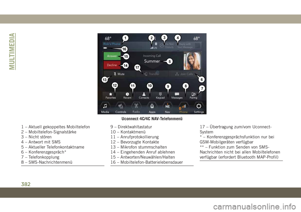 JEEP GRAND CHEROKEE 2019 Betriebsanleitung (in German) Uconnect 4C/4C NAV-Telefonmenü
1 – Aktuell gekoppeltes Mobiltelefon
2 – Mobiltelefon-Signalstärke
3 – Nicht stören
4 – Antwort mit SMS
5 – Aktueller Telefonkontaktname
6 – Konferenzgesp JEEP GRAND CHEROKEE 2019 Betriebsanleitung (in German) Uconnect 4C/4C NAV-Telefonmenü
1 – Aktuell gekoppeltes Mobiltelefon
2 – Mobiltelefon-Signalstärke
3 – Nicht stören
4 – Antwort mit SMS
5 – Aktueller Telefonkontaktname
6 – Konferenzgesp