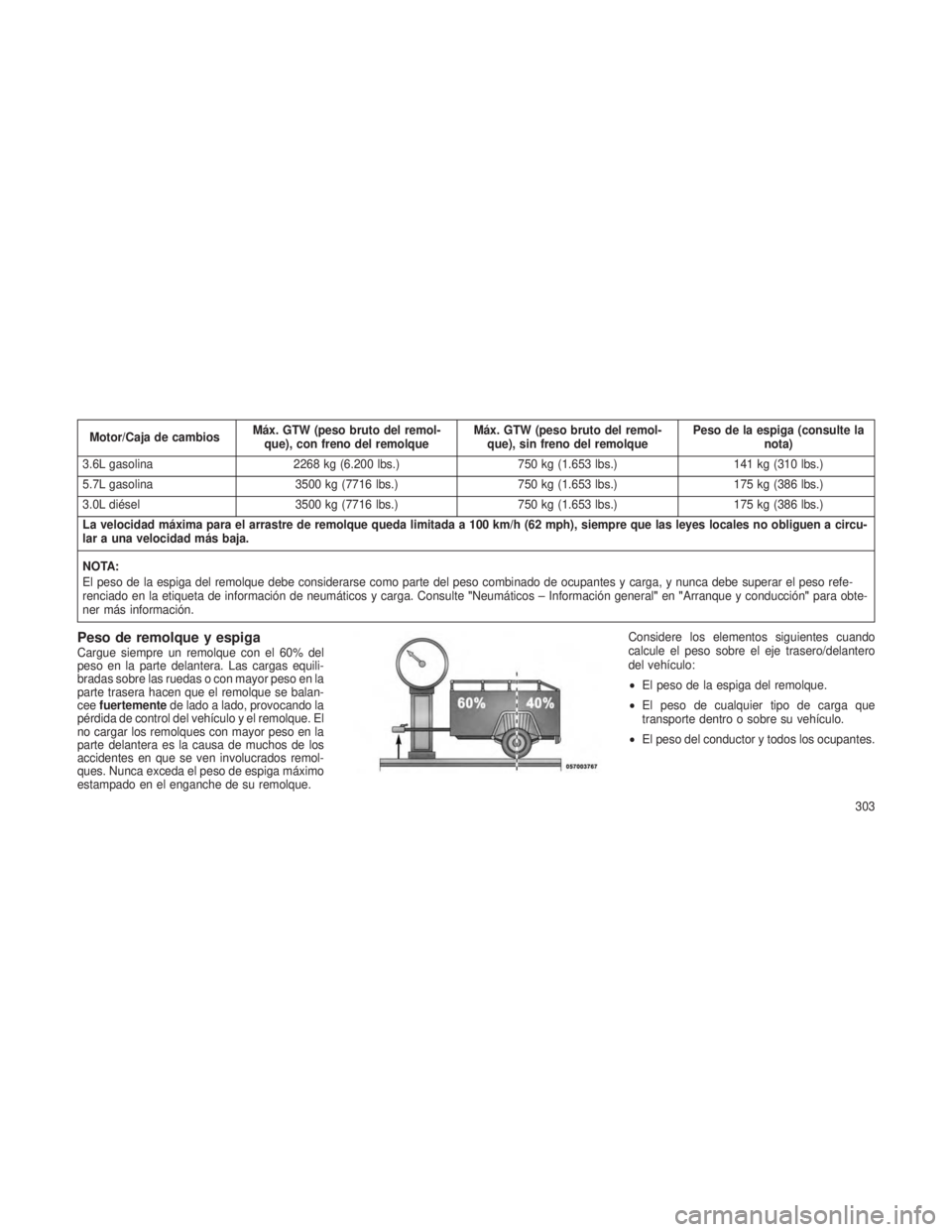 JEEP GRAND CHEROKEE 2013  Manual de Empleo y Cuidado (in Spanish) Motor/Caja de cambiosMáx. GTW (peso bruto del remol-
que), con freno del remolque Máx. GTW (peso bruto del remol-
que), sin freno del remolque Peso de la espiga (consulte la
nota)
3.6L gasolina 2268