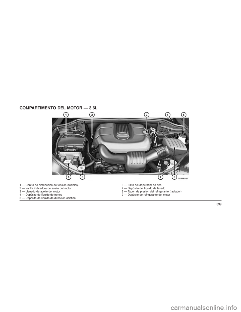 JEEP GRAND CHEROKEE 2013  Manual de Empleo y Cuidado (in Spanish) COMPARTIMENTO DEL MOTOR — 3.6L
1 — Centro de distribución de tensión (fusibles)6 — Filtro del depurador de aire
2 — Varilla indicadora de aceite del motor 7 — Depósito del líquido de lav