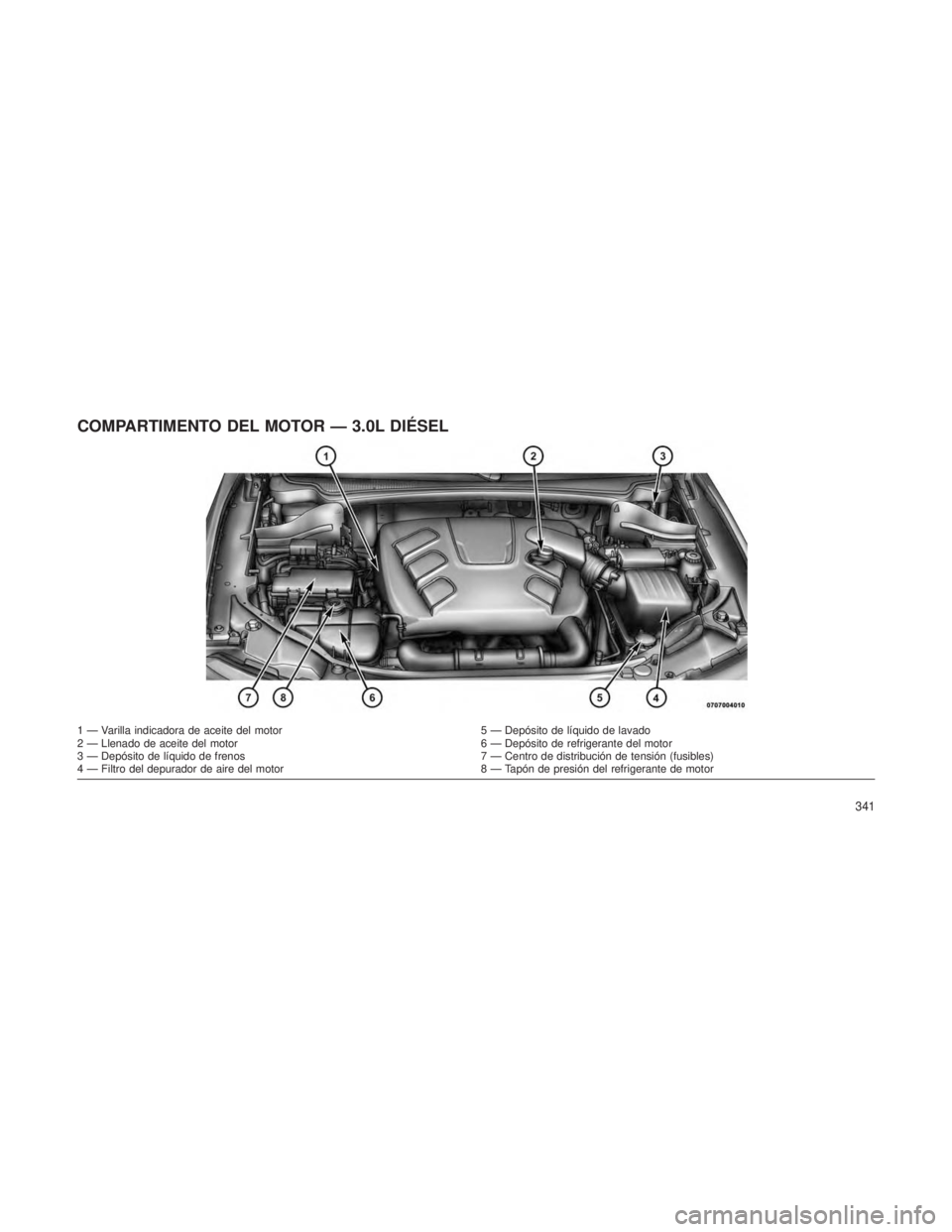 JEEP GRAND CHEROKEE 2013  Manual de Empleo y Cuidado (in Spanish) COMPARTIMENTO DEL MOTOR — 3.0L DIÉSEL
1 — Varilla indicadora de aceite del motor5 — Depósito de líquido de lavado
2 — Llenado de aceite del motor 6 — Depósito de refrigerante del motor
3