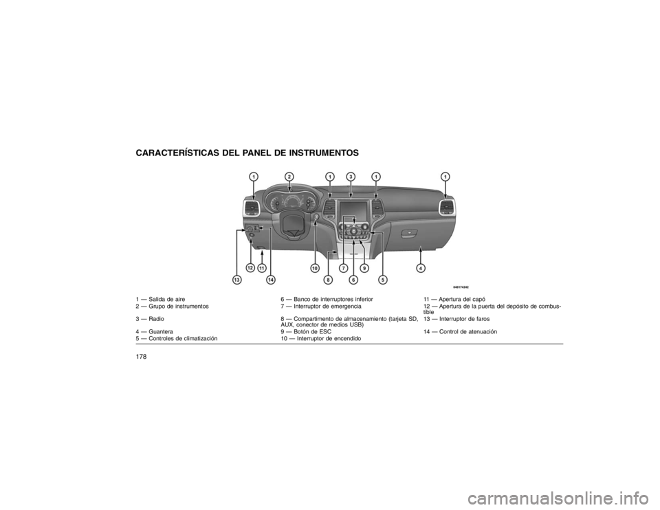 JEEP GRAND CHEROKEE 2015 Manual de Empleo y Cuidado (in Spanish) CARACTERÍSTICAS DEL PANEL DE INSTRUMENTOS1 — Salida de aire6 — Banco de interruptores inferior 11 — Apertura del capó
2 — Grupo de instrumentos 7 — Interruptor de emergencia12 — Apertura JEEP GRAND CHEROKEE 2015 Manual de Empleo y Cuidado (in Spanish) CARACTERÍSTICAS DEL PANEL DE INSTRUMENTOS1 — Salida de aire6 — Banco de interruptores inferior 11 — Apertura del capó
2 — Grupo de instrumentos 7 — Interruptor de emergencia12 — Apertura