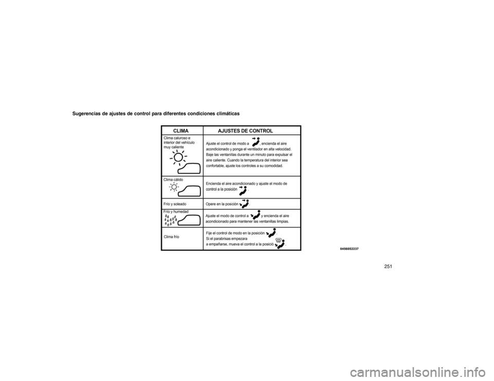 JEEP GRAND CHEROKEE 2015 Manual de Empleo y Cuidado (in Spanish) Sugerencias de ajustes de control para diferentes condiciones climáticas
251 JEEP GRAND CHEROKEE 2015 Manual de Empleo y Cuidado (in Spanish) Sugerencias de ajustes de control para diferentes condiciones climáticas
251