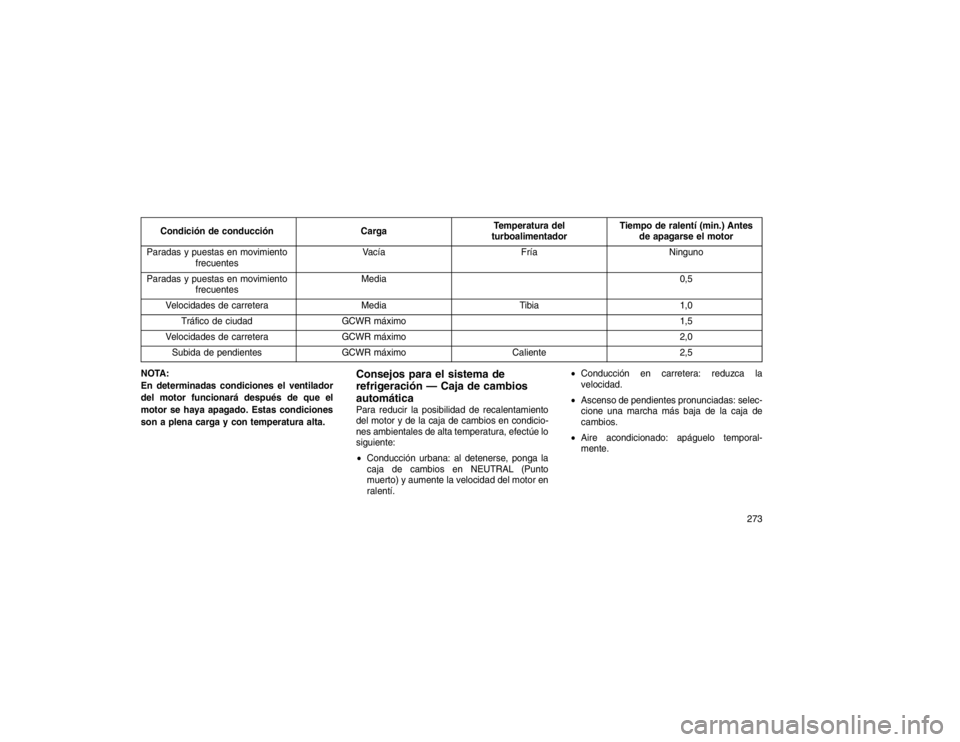 JEEP GRAND CHEROKEE 2015  Manual de Empleo y Cuidado (in Spanish) Condición de conducciónCargaTemperatura del
turboalimentador Tiempo de ralentí (min.) Antes
de apagarse el motor
Paradas y puestas en movimiento frecuentes Vacía
FríaNinguno
Paradas y puestas en 