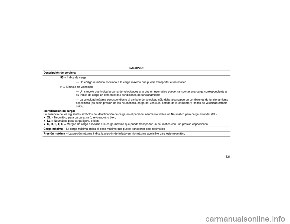 JEEP GRAND CHEROKEE 2015 Manual de Empleo y Cuidado (in Spanish) EJEMPLO:
Descripción de servicio: 95= Índice de carga
— Un código numérico asociado a la carga máxima que puede transportar el neumático
H = Símbolo de velocidad
— Un símbolo que indica la JEEP GRAND CHEROKEE 2015 Manual de Empleo y Cuidado (in Spanish) EJEMPLO:
Descripción de servicio: 95= Índice de carga
— Un código numérico asociado a la carga máxima que puede transportar el neumático
H = Símbolo de velocidad
— Un símbolo que indica la