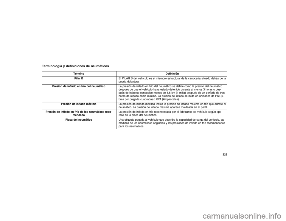 JEEP GRAND CHEROKEE 2015 Manual de Empleo y Cuidado (in Spanish) Terminología y definiciones de neumáticos
TérminoDefinición
Pilar B El PILAR B del vehículo es el miembro estructural de la carrocería situado detrás de la
puerta delantera.
Presión de inflado JEEP GRAND CHEROKEE 2015 Manual de Empleo y Cuidado (in Spanish) Terminología y definiciones de neumáticos
TérminoDefinición
Pilar B El PILAR B del vehículo es el miembro estructural de la carrocería situado detrás de la
puerta delantera.
Presión de inflado