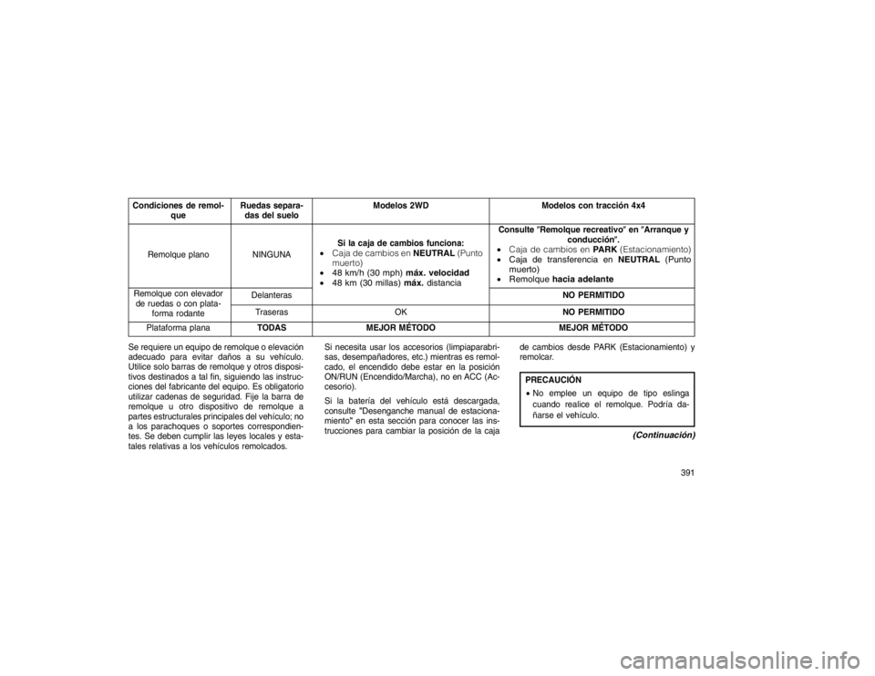 JEEP GRAND CHEROKEE 2015  Manual de Empleo y Cuidado (in Spanish) Condiciones de remol-que Ruedas separa-
das del suelo Modelos 2WD Modelos con tracción 4x4
Remolque plano NINGUNA Si la caja de cambios funciona:

Caja de cambios en NEUTRAL(Punto
muerto)
 48 km/h 