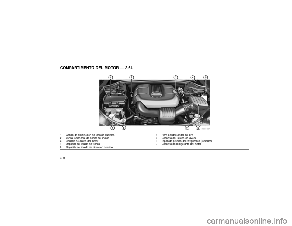 JEEP GRAND CHEROKEE 2015 Manual de Empleo y Cuidado (in Spanish) COMPARTIMENTO DEL MOTOR — 3.6L1 — Centro de distribución de tensión (fusibles)6 — Filtro del depurador de aire
2 — Varilla indicadora de aceite del motor 7 — Depósito del líquido de lava JEEP GRAND CHEROKEE 2015 Manual de Empleo y Cuidado (in Spanish) COMPARTIMENTO DEL MOTOR — 3.6L1 — Centro de distribución de tensión (fusibles)6 — Filtro del depurador de aire
2 — Varilla indicadora de aceite del motor 7 — Depósito del líquido de lava