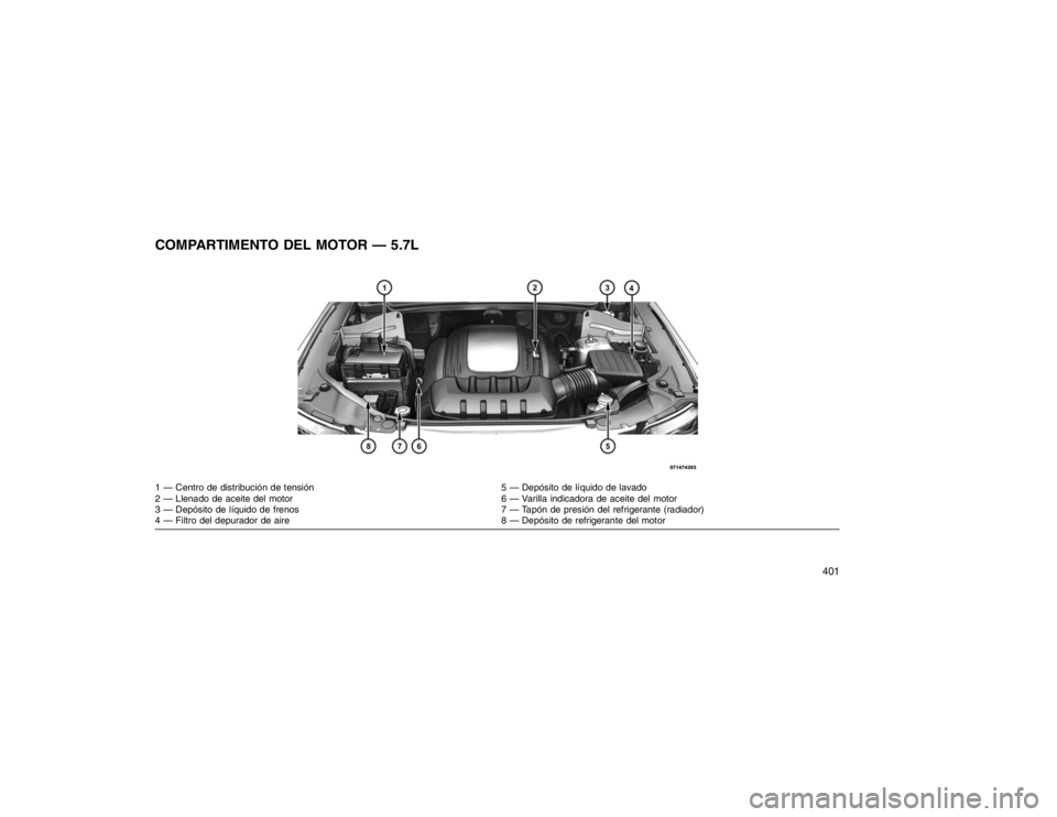 JEEP GRAND CHEROKEE 2015 Manual de Empleo y Cuidado (in Spanish) COMPARTIMENTO DEL MOTOR — 5.7L1 — Centro de distribución de tensión5 — Depósito de líquido de lavado
2 — Llenado de aceite del motor 6 — Varilla indicadora de aceite del motor
3 — Dep JEEP GRAND CHEROKEE 2015 Manual de Empleo y Cuidado (in Spanish) COMPARTIMENTO DEL MOTOR — 5.7L1 — Centro de distribución de tensión5 — Depósito de líquido de lavado
2 — Llenado de aceite del motor 6 — Varilla indicadora de aceite del motor
3 — Dep