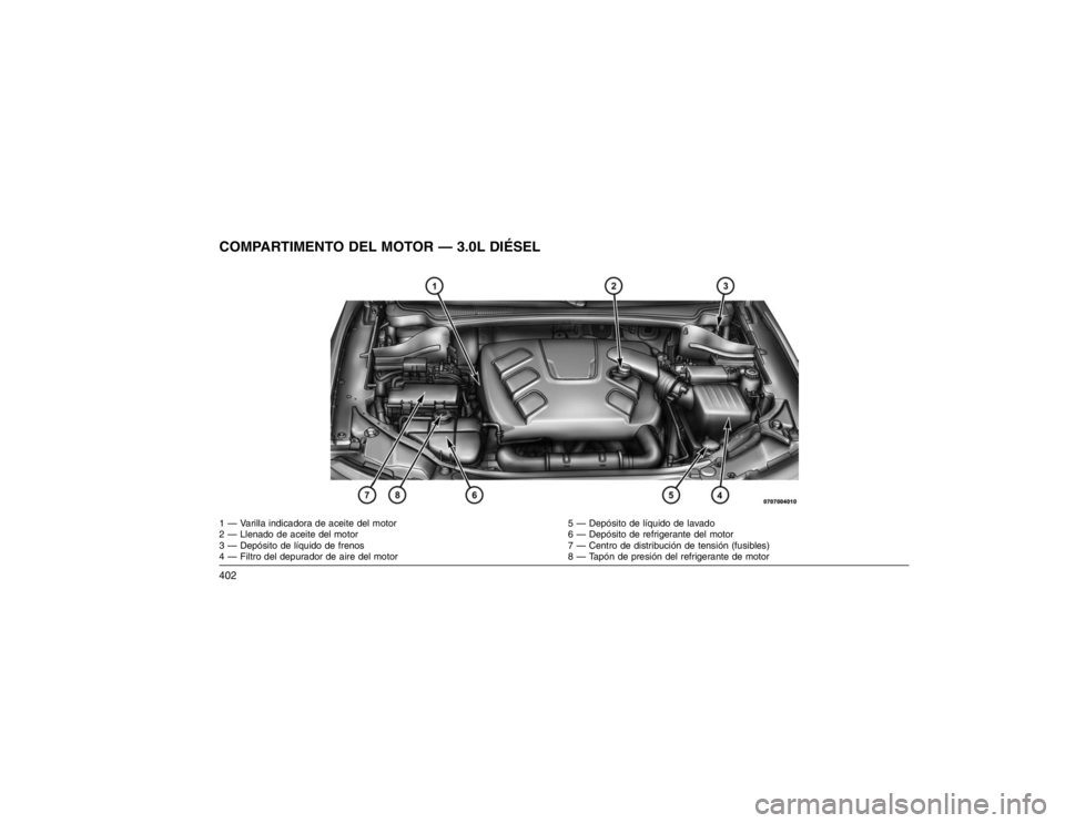 JEEP GRAND CHEROKEE 2015 Manual de Empleo y Cuidado (in Spanish) COMPARTIMENTO DEL MOTOR — 3.0L DIÉSEL1 — Varilla indicadora de aceite del motor5 — Depósito de líquido de lavado
2 — Llenado de aceite del motor 6 — Depósito de refrigerante del motor
3 JEEP GRAND CHEROKEE 2015 Manual de Empleo y Cuidado (in Spanish) COMPARTIMENTO DEL MOTOR — 3.0L DIÉSEL1 — Varilla indicadora de aceite del motor5 — Depósito de líquido de lavado
2 — Llenado de aceite del motor 6 — Depósito de refrigerante del motor
3