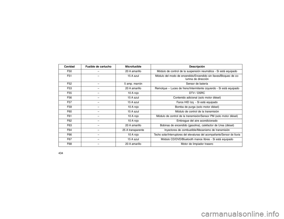 JEEP GRAND CHEROKEE 2015  Manual de Empleo y Cuidado (in Spanish) Cavidad Fusible de cartuchoMicrofusible Descripción
F50 –20 A amarillo Módulo de control de la suspensión neumática - Si está equipado
F51 –15 A azulMódulo del modo de encendido/Encendido si