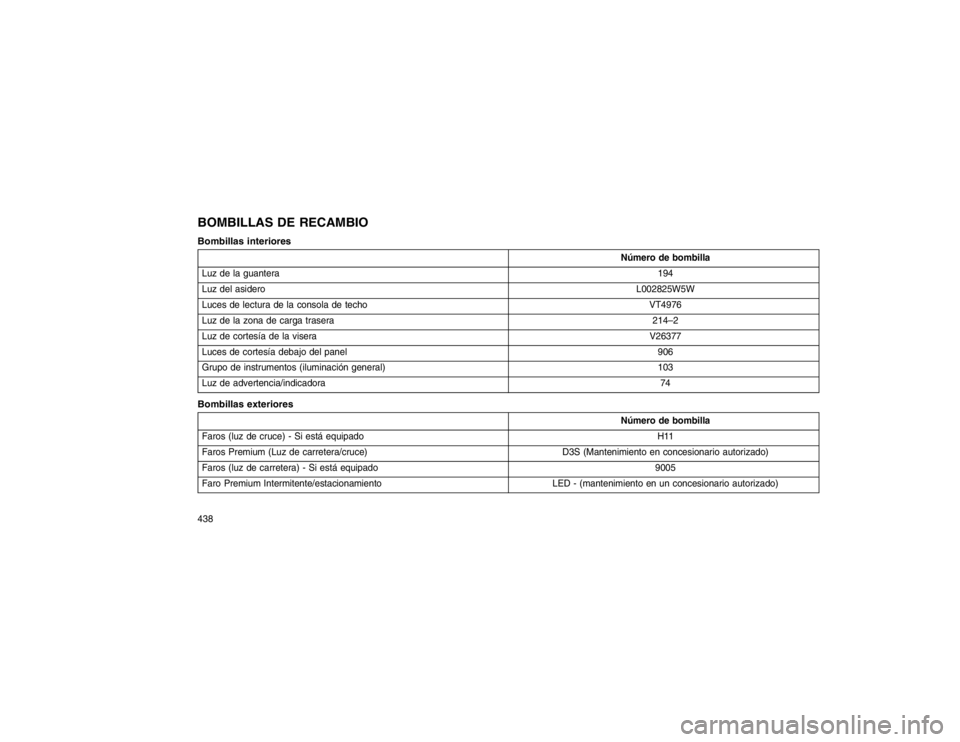 JEEP GRAND CHEROKEE 2015  Manual de Empleo y Cuidado (in Spanish) BOMBILLAS DE RECAMBIO
Bombillas interiores
Número de bombilla
Luz de la guantera 194
Luz del asidero L002825W5W
Luces de lectura de la consola de techo VT4976
Luz de la zona de carga trasera 214–2
