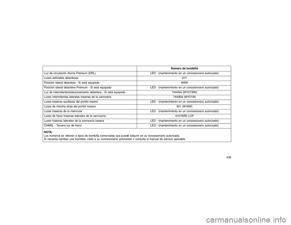 JEEP GRAND CHEROKEE 2015  Manual de Empleo y Cuidado (in Spanish) Número de bombilla
Luz de circulación diurna Premium (DRL) LED - (mantenimiento en un concesionario autorizado)
Luces antiniebla delanteras H11
Posición lateral delantera - Si está equipado W5W
Po