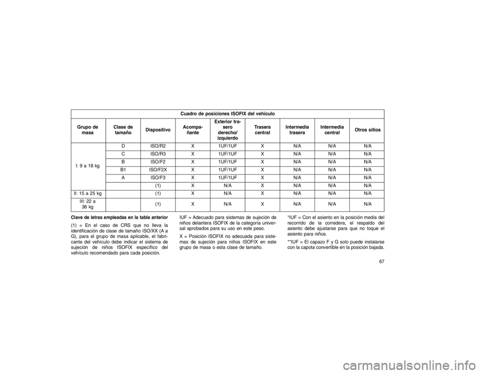 JEEP GRAND CHEROKEE 2015  Manual de Empleo y Cuidado (in Spanish) Cuadro de posiciones ISOFIX del vehículo
Grupo de masa Clase de
tamaño Dispositivo Acompa-
ñante Exterior tra-
sero
derecho/
izquierdo Trasera
central Intermedia
trasera Intermedia
central Otros si