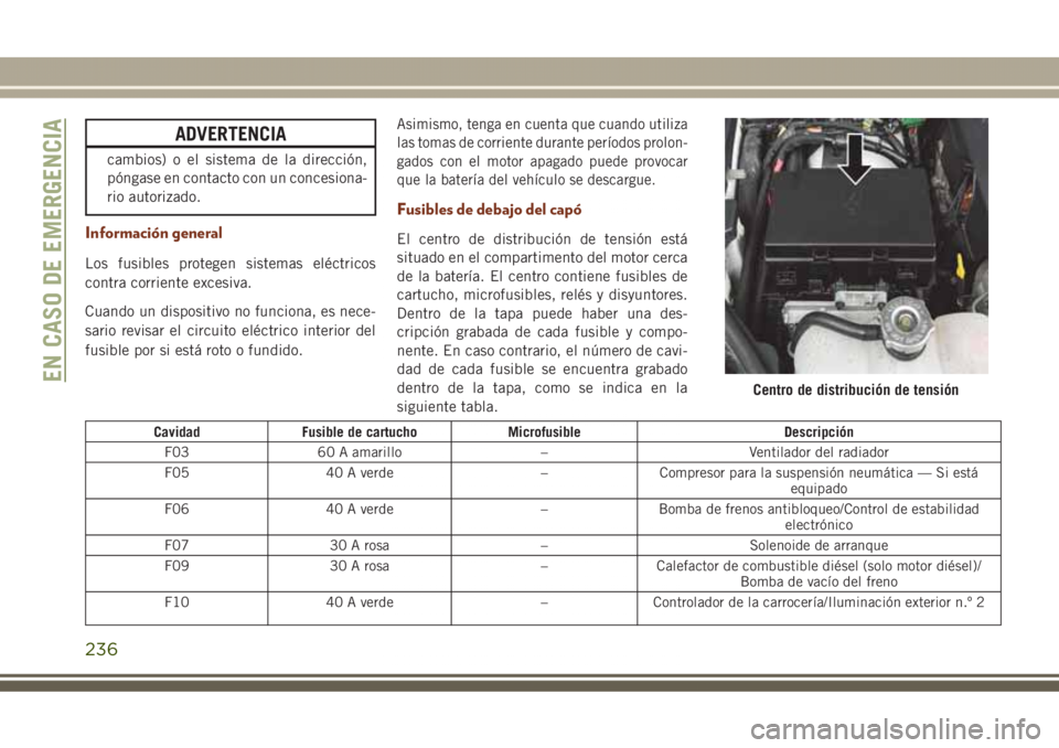 JEEP GRAND CHEROKEE 2017 Manual de Empleo y Cuidado (in Spanish) ADVERTENCIA
cambios) o el sistema de la dirección,
póngase en contacto con un concesiona-
rio autorizado.
Información general
Los fusibles protegen sistemas eléctricos
contra corriente excesiva.
C JEEP GRAND CHEROKEE 2017 Manual de Empleo y Cuidado (in Spanish) ADVERTENCIA
cambios) o el sistema de la dirección,
póngase en contacto con un concesiona-
rio autorizado.
Información general
Los fusibles protegen sistemas eléctricos
contra corriente excesiva.
C
