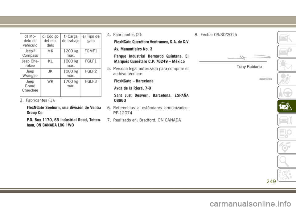 JEEP GRAND CHEROKEE 2017  Manual de Empleo y Cuidado (in Spanish) d) Mo-
delo de
vehículoc) Código
del mo-
delof) Carga
de trabajoe) Tipo de
gato
Jeep
®
CompassMK 1200 kg
máx.FGMF1
Jeep Che-
rokeeKL 1000 kg
máx.FGLF1
Jeep
WranglerJK 1000 kg
máx.FGLF2
Jeep
Gran