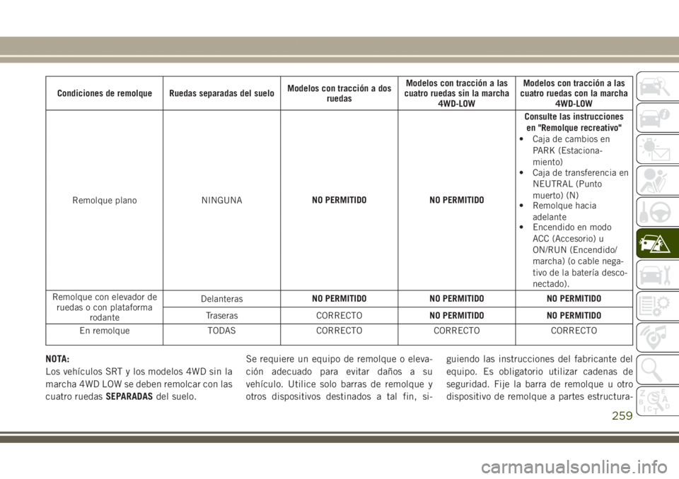 JEEP GRAND CHEROKEE 2017 Manual de Empleo y Cuidado (in Spanish) Condiciones de remolque Ruedas separadas del sueloModelos con tracción a dos
ruedasModelos con tracción a las
cuatro ruedas sin la marcha
4WD-LOWModelos con tracción a las
cuatro ruedas con la marc JEEP GRAND CHEROKEE 2017 Manual de Empleo y Cuidado (in Spanish) Condiciones de remolque Ruedas separadas del sueloModelos con tracción a dos
ruedasModelos con tracción a las
cuatro ruedas sin la marcha
4WD-LOWModelos con tracción a las
cuatro ruedas con la marc