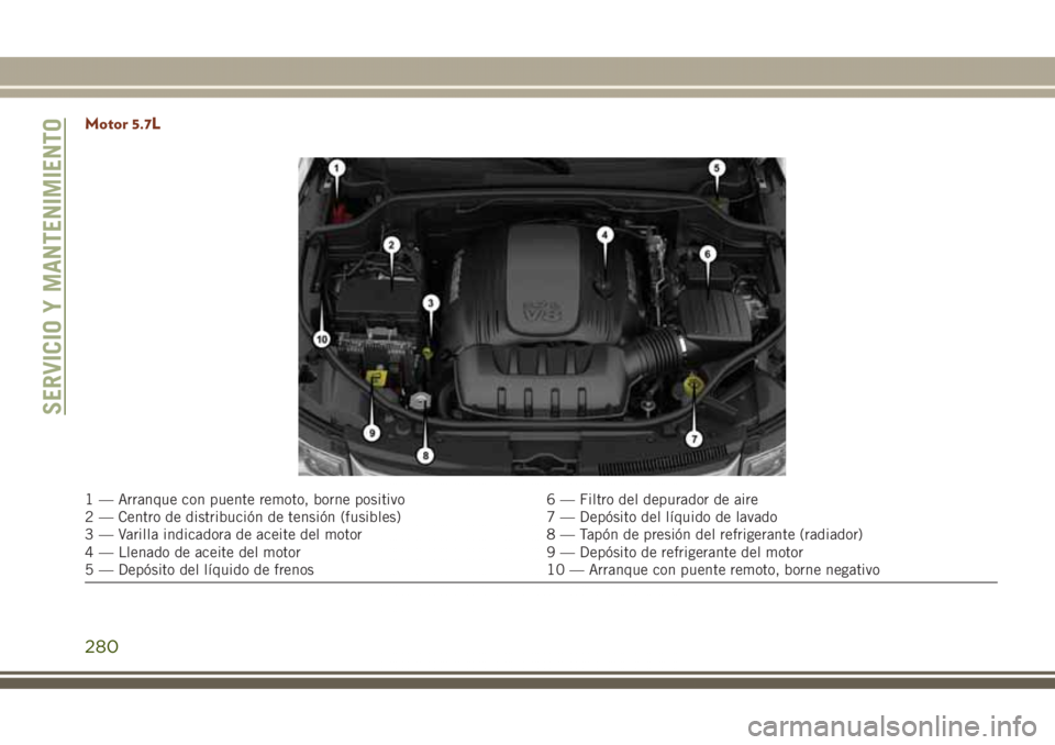 JEEP GRAND CHEROKEE 2017 Manual de Empleo y Cuidado (in Spanish) Motor 5.7L
1 — Arranque con puente remoto, borne positivo 6 — Filtro del depurador de aire
2 — Centro de distribución de tensión (fusibles) 7 — Depósito del líquido de lavado
3 — Varilla JEEP GRAND CHEROKEE 2017 Manual de Empleo y Cuidado (in Spanish) Motor 5.7L
1 — Arranque con puente remoto, borne positivo 6 — Filtro del depurador de aire
2 — Centro de distribución de tensión (fusibles) 7 — Depósito del líquido de lavado
3 — Varilla