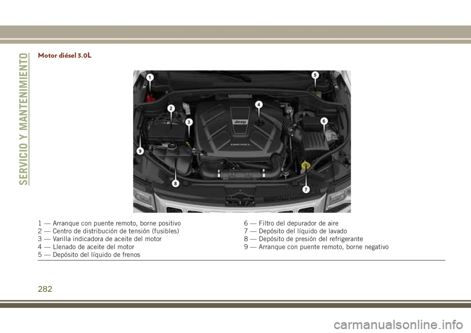 JEEP GRAND CHEROKEE 2017 Manual de Empleo y Cuidado (in Spanish) Motor diésel 3.0L
1 — Arranque con puente remoto, borne positivo 6 — Filtro del depurador de aire
2 — Centro de distribución de tensión (fusibles) 7 — Depósito del líquido de lavado
3 — JEEP GRAND CHEROKEE 2017 Manual de Empleo y Cuidado (in Spanish) Motor diésel 3.0L
1 — Arranque con puente remoto, borne positivo 6 — Filtro del depurador de aire
2 — Centro de distribución de tensión (fusibles) 7 — Depósito del líquido de lavado
3 —