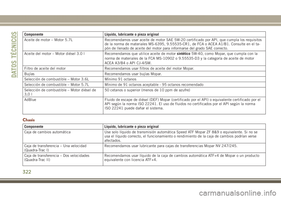 JEEP GRAND CHEROKEE 2017  Manual de Empleo y Cuidado (in Spanish) Componente Líquido, lubricante o pieza original
Aceite de motor – Motor 5.7L Recomendamos usar aceite de motor SAE 5W-20 certificado por API, que cumpla los requisitos
de la norma de materiales MS-