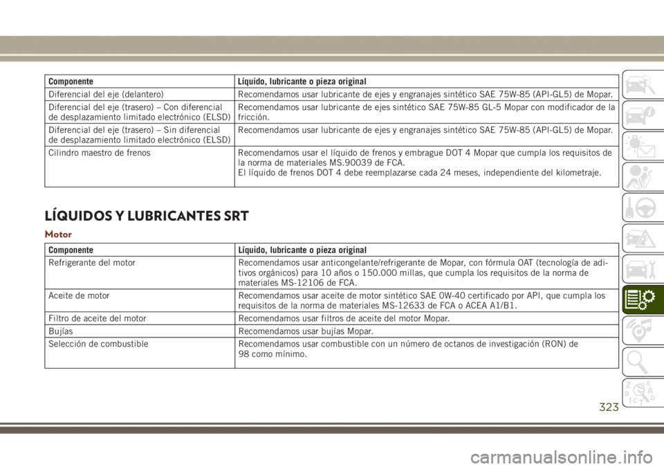 JEEP GRAND CHEROKEE 2017  Manual de Empleo y Cuidado (in Spanish) Componente Líquido, lubricante o pieza original
Diferencial del eje (delantero) Recomendamos usar lubricante de ejes y engranajes sintético SAE 75W-85 (API-GL5) de Mopar.
Diferencial del eje (traser