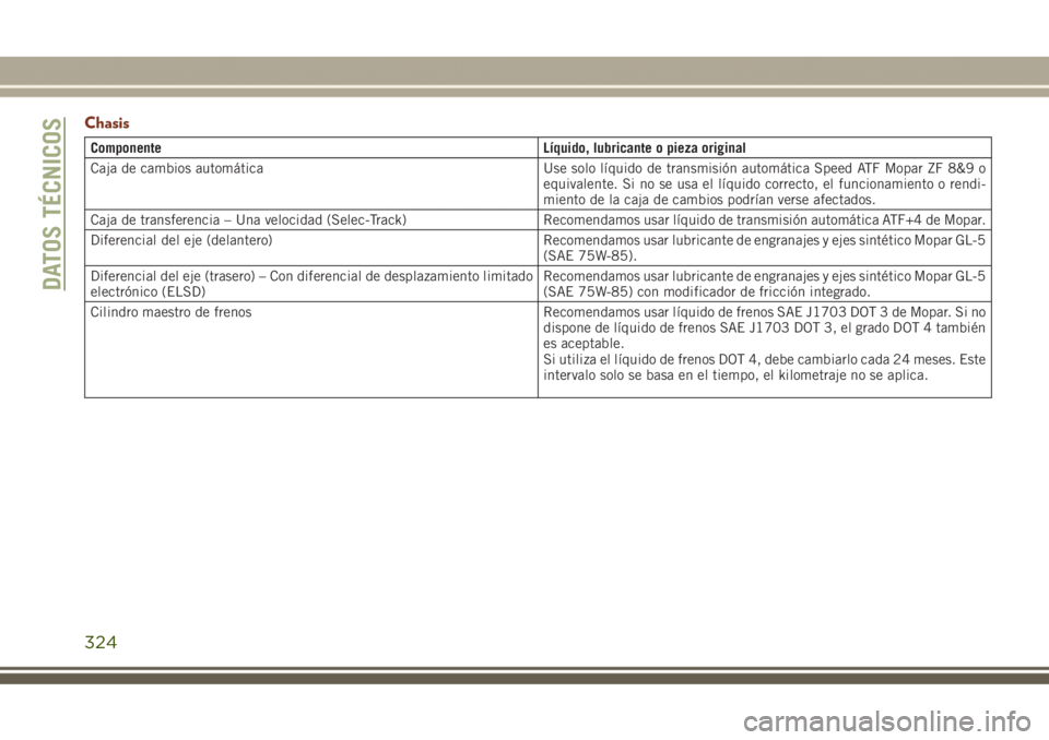 JEEP GRAND CHEROKEE 2017  Manual de Empleo y Cuidado (in Spanish) Chasis
Componente Líquido, lubricante o pieza original
Caja de cambios automática Use solo líquido de transmisión automática Speed ATF Mopar ZF 8&9 o
equivalente. Si no se usa el líquido correct