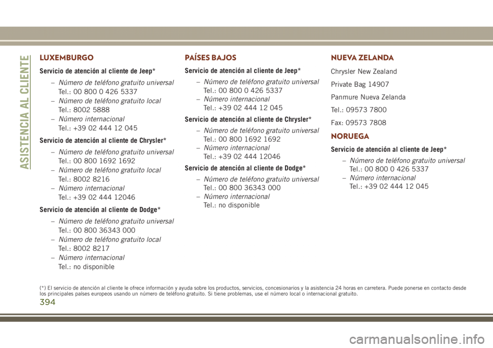 JEEP GRAND CHEROKEE 2017 Manual de Empleo y Cuidado (in Spanish) LUXEMBURGO
Servicio de atención al cliente de Jeep*
–Número de teléfono gratuito universal
Tel.: 00 800 0 426 5337
–Número de teléfono gratuito local
Tel.: 8002 5888
–Número internacional
JEEP GRAND CHEROKEE 2017 Manual de Empleo y Cuidado (in Spanish) LUXEMBURGO
Servicio de atención al cliente de Jeep*
–Número de teléfono gratuito universal
Tel.: 00 800 0 426 5337
–Número de teléfono gratuito local
Tel.: 8002 5888
–Número internacional