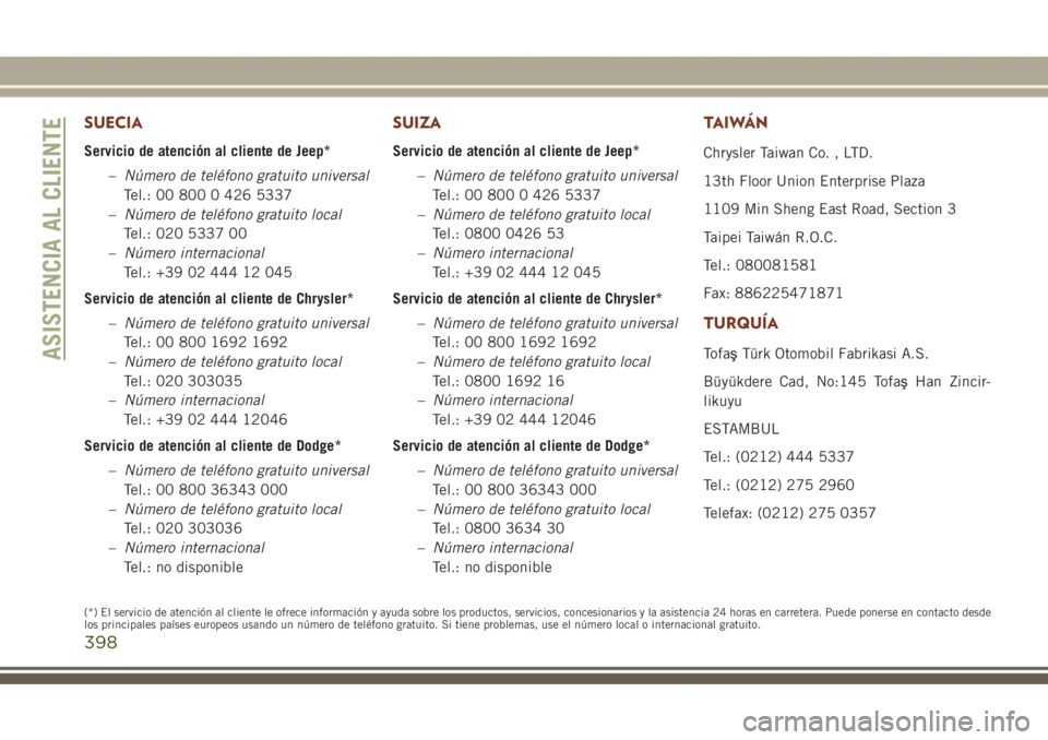 JEEP GRAND CHEROKEE 2017 Manual de Empleo y Cuidado (in Spanish) SUECIA
Servicio de atención al cliente de Jeep*
–Número de teléfono gratuito universal
Tel.: 00 800 0 426 5337
–Número de teléfono gratuito local
Tel.: 020 5337 00
–Número internacional
Te JEEP GRAND CHEROKEE 2017 Manual de Empleo y Cuidado (in Spanish) SUECIA
Servicio de atención al cliente de Jeep*
–Número de teléfono gratuito universal
Tel.: 00 800 0 426 5337
–Número de teléfono gratuito local
Tel.: 020 5337 00
–Número internacional
Te