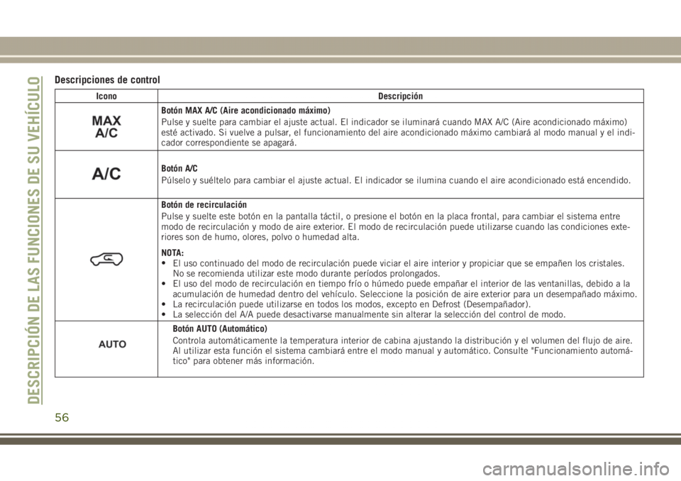 JEEP GRAND CHEROKEE 2017  Manual de Empleo y Cuidado (in Spanish) Descripciones de control
Icono Descripción
Botón MAX A/C (Aire acondicionado máximo)
Pulse y suelte para cambiar el ajuste actual. El indicador se iluminará cuando MAX A/C (Aire acondicionado máx